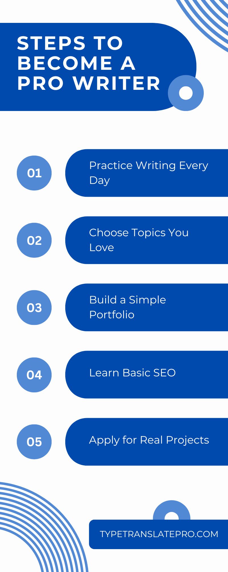 pro writer road map